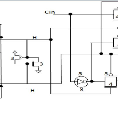 Proposed Full Adder | Download Scientific Diagram