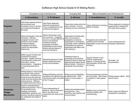 Rubric For 5 Paragraph Essay Ebook Download