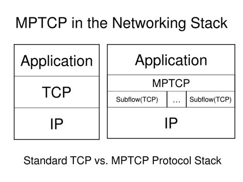 Ppt Multipath Tcp Mptcp Powerpoint Presentation Free Download Id