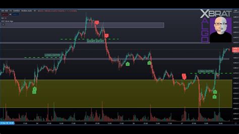 The Xbrat Algo Indicator For Ninjatrader Global Trading Software
