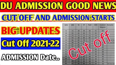 Du Admission Big Updates Du Cut Off Delhi University Ug