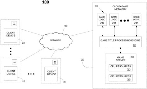 Zuby Tech On Twitter Sony Interactive Entertainment Filed New