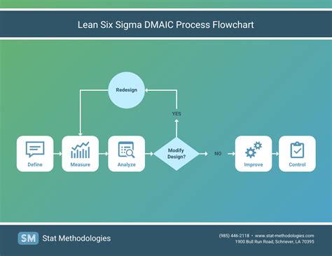 How To Create A Process Improvement Plan Templates Venngage