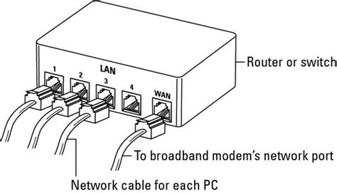 Diagram Of A Wired Network