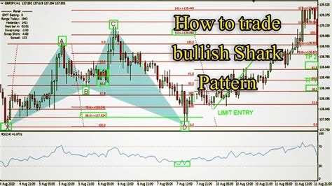 Harmonic Pattern Shark How To Trade Bullish Shark Pattern Forex