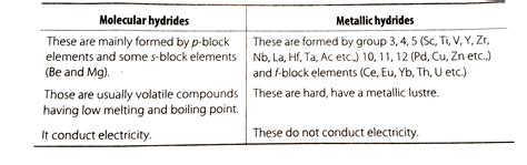 What Are Metallic Or Interstitial Hydrides How Do They Differ From Mo