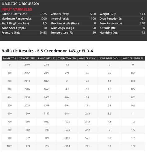 20 Reasons To Shoot 6 5 Creedmoor — Ron Spomer Outdoors