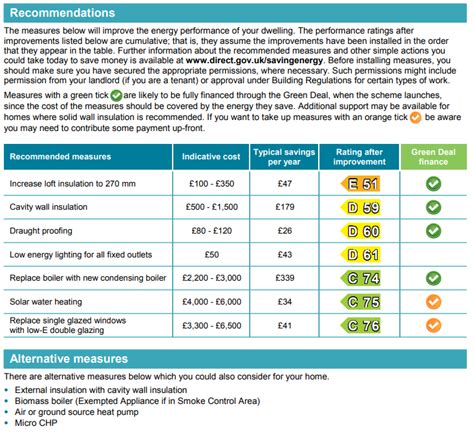 Energy Performance Certificates Explained