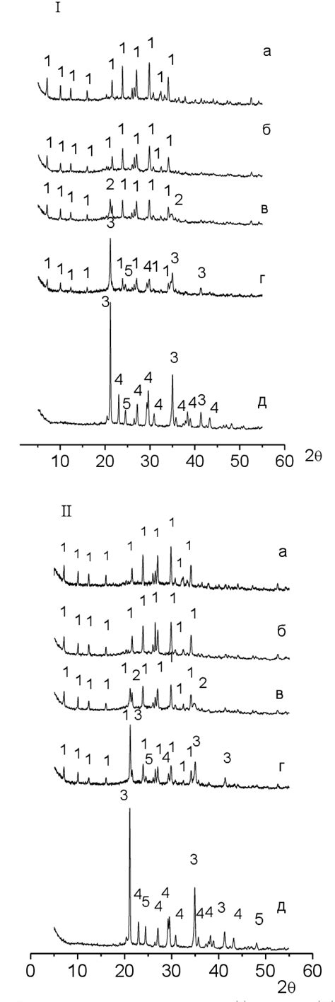 Figure 1 From THERMAL BEHAVIOR OF MIXTURE BASED ON METAKAOLIN FOR LTA