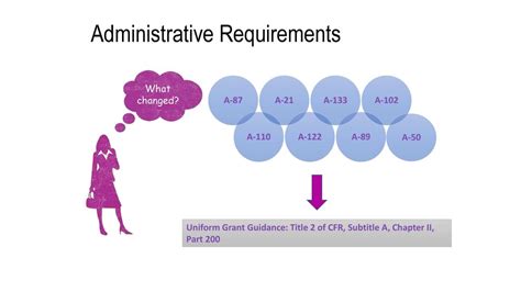 2 Cfr 200 Aka Uniform Guidance Ppt Download