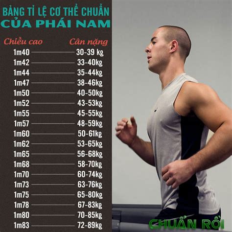 Chiều cao cân nặng chuẩn lý tưởng của nam và nữ cách tính chỉ số BMI