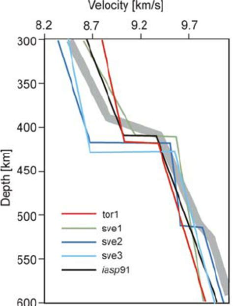 P Wave Velocity Versus Depth Diagram Paring The Pyrolite Velocity