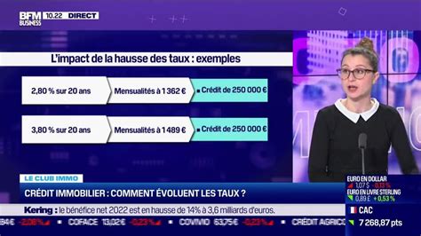 Le Club Bfm Immo Comment Voluent Les Taux De Cr Dit Immobilier