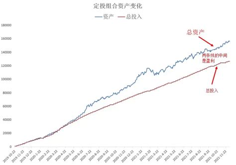 【定投君说基金】普通人的投资渠道 知乎