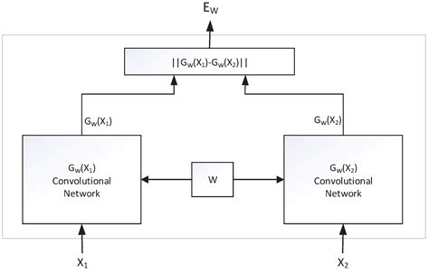 Sensors Free Full Text A Radio Environment Map Updating Mechanism