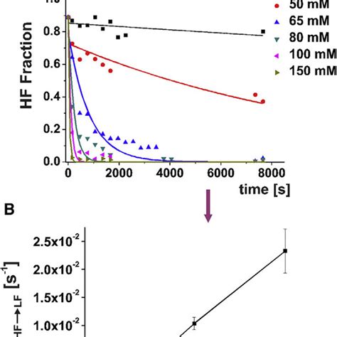 Figure S3 Representative Size Exclusion Fplc Chromatogram