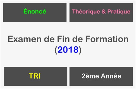 Examen Fin Formation TRI TSRI OFPPT Session Juin Ofpptinfo