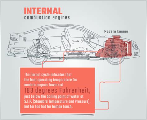 The Definitive Guide To Understanding Diesel Engines Versus Gasoline Engines Fordiesels Blog