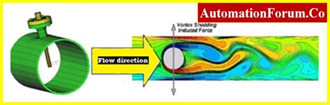 Thermowell 2 Instrumentation And Control Engineering