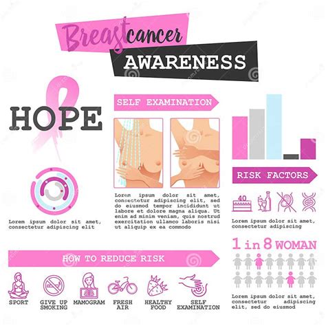 Breast Cancer Awareness Infographic Set Risk Self Examination Reduce