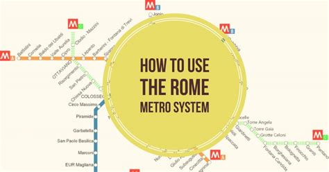 Complete Guide to the Rome Metro (Subway) + Map - An American in Rome