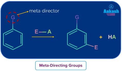 Directive Influence Of Groups On Electrophilic Aromatic Substitution