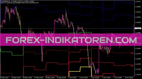 Waddah Attar Rsi Level Indicator Mt Indicators Mq Ex Forex