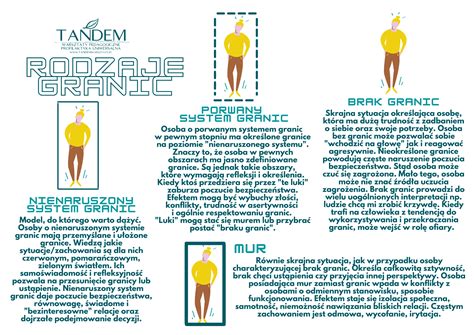 Granice Psychoedukacja Tandem Warsztaty Profilaktyczne Psychoedukacja