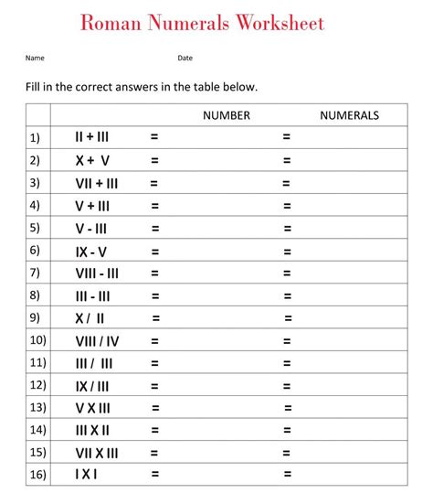 Roman Numerals Chart