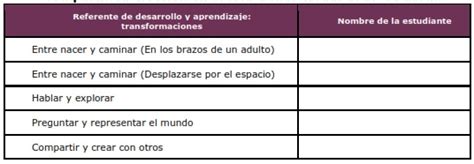 GestiÓn De Proyectos Y Organizaciones Educativas Para Las Infancias Paso 4 Proyecto Pedagógico