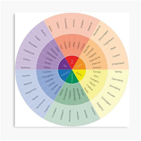 Plutchiks Wheel Of Emotions Chart Poster Feelings Chart Off