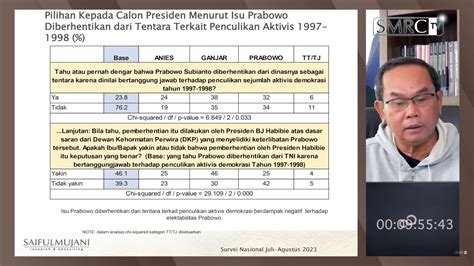 Survei Smrc Persen Publik Tak Tahu Prabowo Dipecat Dari Tni