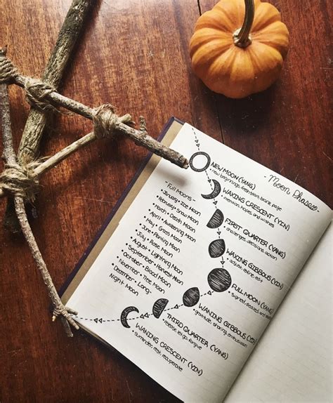 Teacupsandcauldrons The Moon Phases Page Of My Grimoire Book