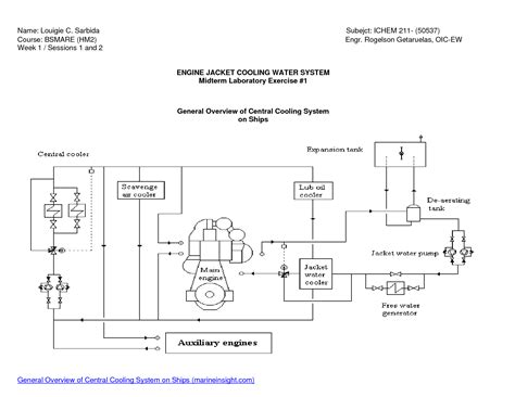 SOLUTION: Engine jacket cooling water system - Studypool