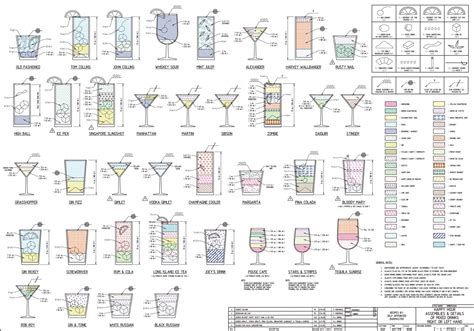 Different kinds of alcoholic drinks Chart 18"x28" (45cm/70cm) Poster