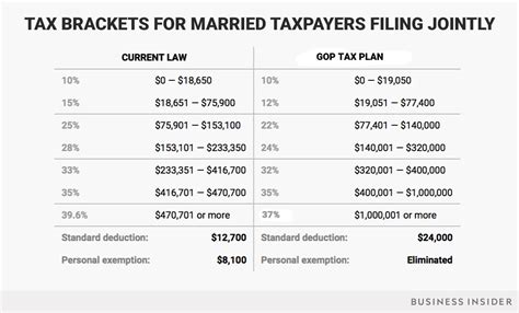 Tax Brackets 2020 Federal Productwest