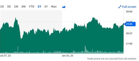 21 Strong Buy Stocks With Highest Upside Tipranks Business Insider