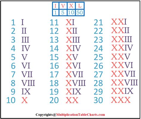 Roman Numeral Chart 1 30 RomanNumeralsChart Net