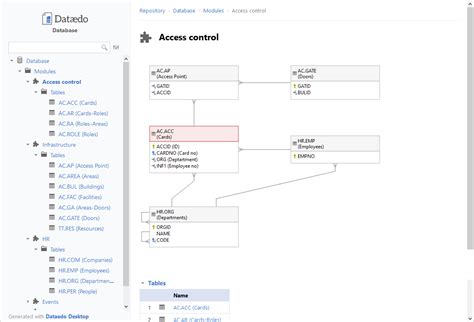 Are You Confused When Trying To Work With Databases Dataedo Blog