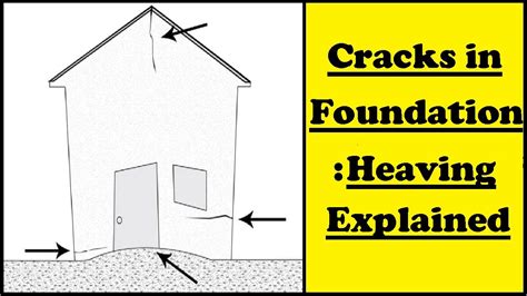 Foundation Heaving Explained Youtube