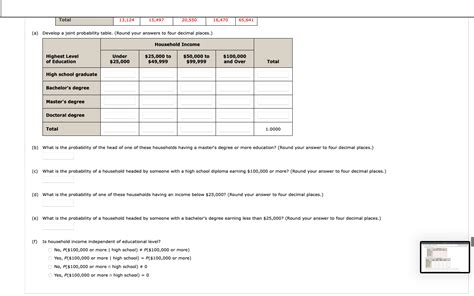 Solved A Develop A Joint Probability Table Round Your Chegg