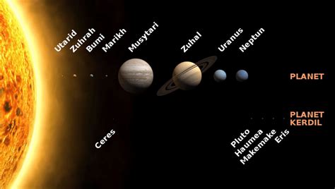Planet Mana Paling Hampir dengan Bumi? Jawapannya Tidak Dijangka! - AJAR