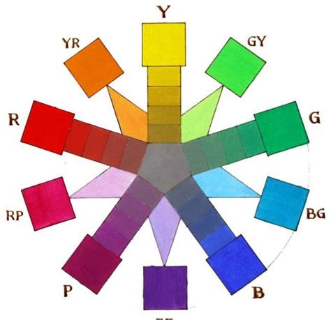 Munsell Color Wheel