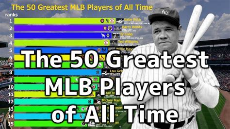 THE 50 GREATEST BASEBALL PLAYERS OF ALL TIMEMLB Players List Babe