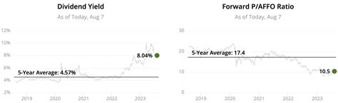 Top 25 High Dividend Stocks Yielding 4 To 10