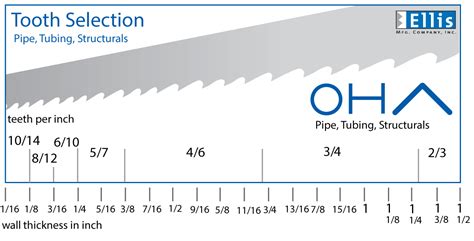 Band Saw Blade Tooth Selection Ellis Mfg Inc