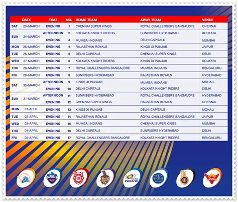 Ipl 2019 Schedule Time Table Ipl Fixtures Ipl News With Panda