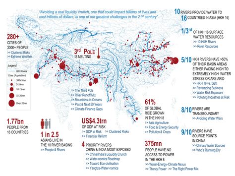 Cwr Big Picture Infographics Now Live China Water Risk