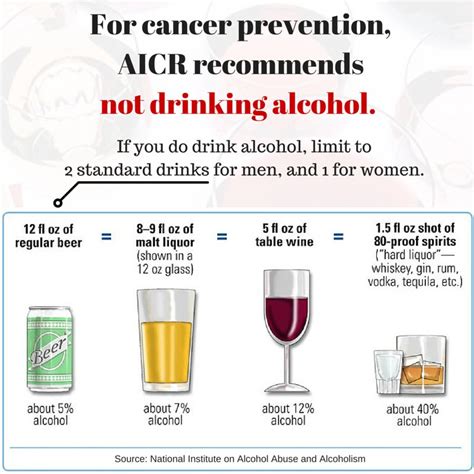 Cancer Causes And Prevention Risk Factors Alcohol Alcohol And Cancer Risk Fact Sheet