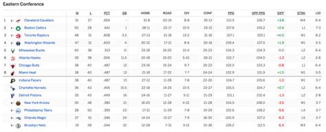 NBA Standings Watch: The picture gets a little clearer - Raptors HQ